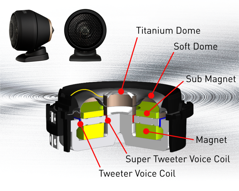 Stephanis Audio